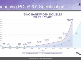 Спецификации PCI Express 6.0 будут готовы через два года