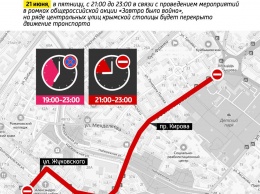 В пятницу вечером на два часа перекроют движение в центре крымской столицы