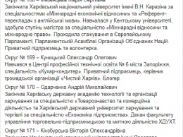 Блогер, профессор, ветеран, юрист. Опубликован список мажоритарщиков от "Слуги народа" в Харьковской области