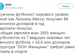 В ООН возмутились, что доходы Месси в 2 раза превышают суммарную зарплату лучших 1700 футболисток мира