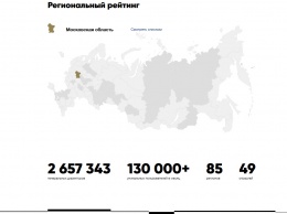 В России создан самый масштабный и объективный рейтинг руководителей