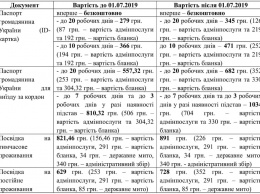 Повышение пенсий и новые правила для посылок: что изменится для украинцев с 1 июля