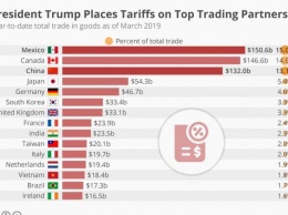 США против КНР: торговая война может обрушить всю мировую экономику