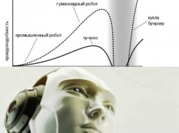 Ученые рассказали о прогрессе в создании человекоподобного робота