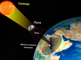 Коридор затмений в июле. Советы астрологов для всех знаков Зодиака