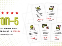 Названы самые популярные у москвичей электронные услуги