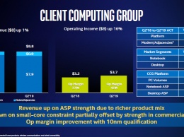 Intel осознает конкурентные угрозы, исходящие от AMD