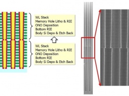 Samsung начала массовый выпуск 100-слойной 3D NAND и обещает 300-слойную