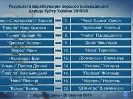 Стали известны все пары предварительного раунда Кубка Украины