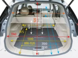 Что показали результаты теста Nissan X?Trail?