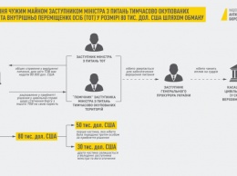 Грымчак брал взятки за влияние на суд и согласование земельных проектов. Схема от НАБУ