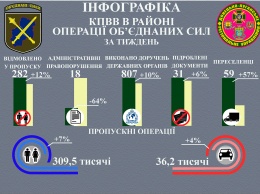 Жители Донбасса, пересекающие границу через контролируемые оккупантами пункты пропуска, вынуждены платить штрафы - Госпогранслужба