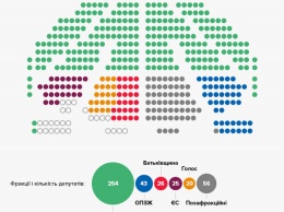 Силовики заблокировали тестирование сенсорной кнопки в Раде - Парубий