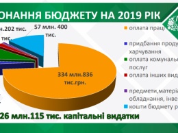 Куда мелитопольское управление образование почти полмиллиарда дело