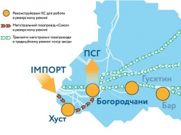 "Укртрансгаз" убедился в готовности ГТС к переходу в реверсный режим