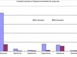 Украина проиграла в ВТО уже три спора с Россией. Что это означает?