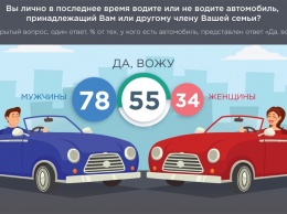 Каждый третий автомобилист в России готов пересесть на электрокар