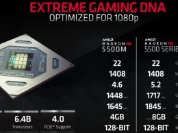 Семейство видеокарт AMD Radeon RX 5500 приносит память GDDR6 и PCI Express 4.0