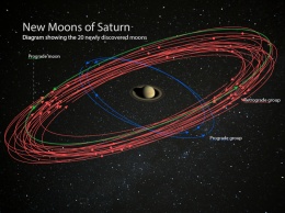 Ученые открыли 20 новых спутников Сатурна