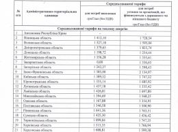 Опубликованы новые тарифы на отопление в Украине. Раскладка по всем регионам