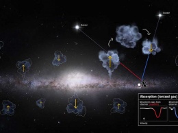 Ученые НАСА обнаружили уникальную закономерность в объеме газа Млечного Пути