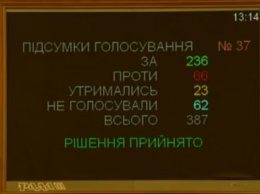 Новая ВККСУ и решающий голос международников: Рада поддержала реформирование судебной системы