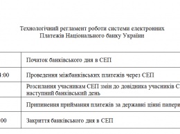 В Украине появятся банки, работающие по ночам