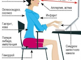 Современная проблема сидячей работы. Как избежать «офисного синдрома»?