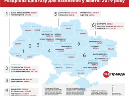 Сколько жители Луганщины будут платить за газ в октябре (инфографика)