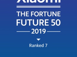 Xiaomi впервые вошла в рейтинг FUTURE 50, сразу заняв седьмую позицию
