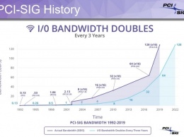На конференции в Тайбэе показали рабочий интерфейс PCI Express 5.0