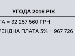 Ткаченко пользуется домом на Трухановом острове уже три года, - СМИ