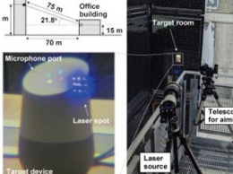 Лазеры - новый инструмент для дистанционного взлома умных устройств