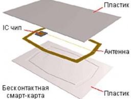 Стало известно, когда перестанут работать карты для оплаты проезда в харьковском метро