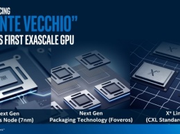 SC19: Intel представила Ponte Vecchio - первый 7-нм GPU на архитектуре Xe, заточенный под HPC и ИИ