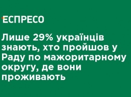 Лишь 29% украинцев знают, кто прошел в Раду по мажоритарному округу, где они проживают