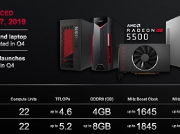 Партнеры AMD представят свои версии Radeon RX 5500 двенадцатого декабря