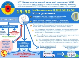 В Одессе работает бесплатный колл-центр городской службы неотложной помощи 15-50