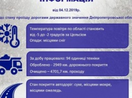 В Службе атомобильных дорог рассказали о состоянии проезда по дорогам Днепропетровщины