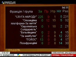 Рада приняла закон о противодействии отмыванию пресупных доходов