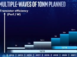 В следующем году основную часть поставок Intel будут формировать 14-нм продукты