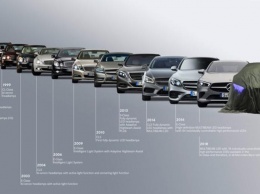 Показана история фар Mercedes-Benz в преддверии дебюта EQS