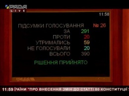 Депутатская неприкосновенность никуда не исчезнет: Рада проголосовала за фейк?