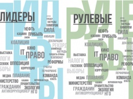 Зеленский, Коломойский, Порошенко: названы 100 самых влиятельных украинцев