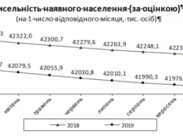 В Госстате пересчитали население Украины за 2019 год