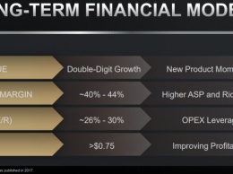 AMD сможет увеличивать доходность быстрее, чем ожидалось