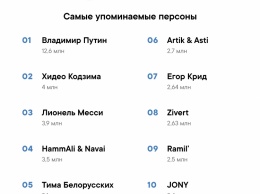 ВКонтакте составила список самых обсуждаемых тем в 2019 году