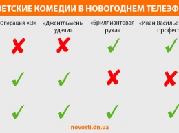 Советские комедии покажут перед Новым годом на трех национальных каналах. Некоторые - сразу на нескольких