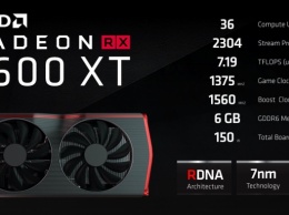 CES 2020: AMD представила Radeon RX 5600 XT для «ультимативного» гейминга в 1080p