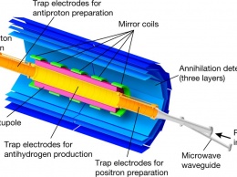 В поисках самого холодного антиводорода: исследование